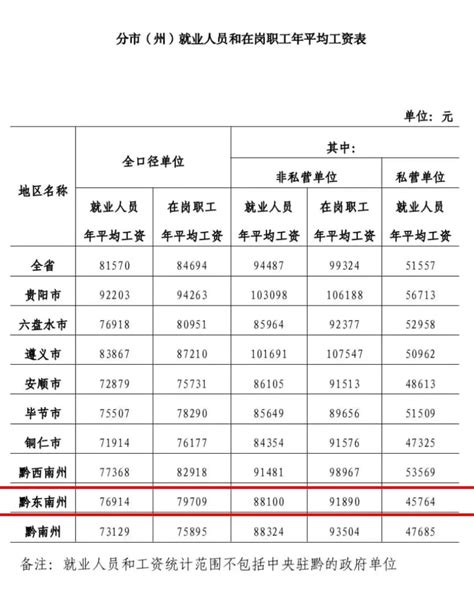 重庆2021年社平工资、社会平均工资、在岗职工平均工资2022发布 - 粤律网