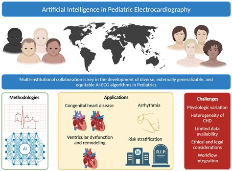 Artificial Intelligence in Pediatric Electrocardiography: A ...