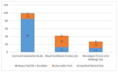 Eco-Trends in Energy Solutions on Cruise Ships