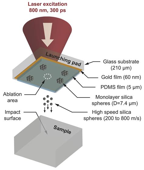 Army finds promise in durable material for future Soldier combat ...