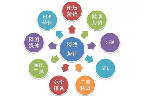 【营销信息图】中国社会化媒体格局图2013 - SEO&SEM