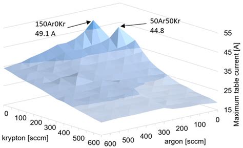 Deposition of 3YSZ-TiC PVD Coatings with High-Power Impulse Magnetron ...