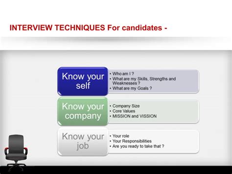 Interview Tutorial 的图像结果