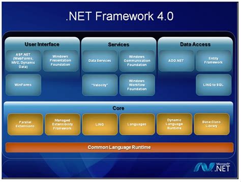 Descargar .NET Framework 4 para PC Gratis