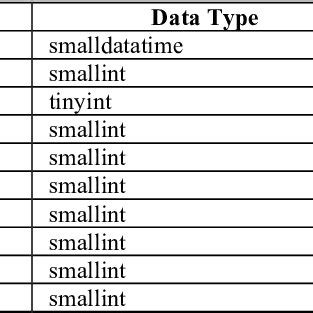 Image result for SQL Table