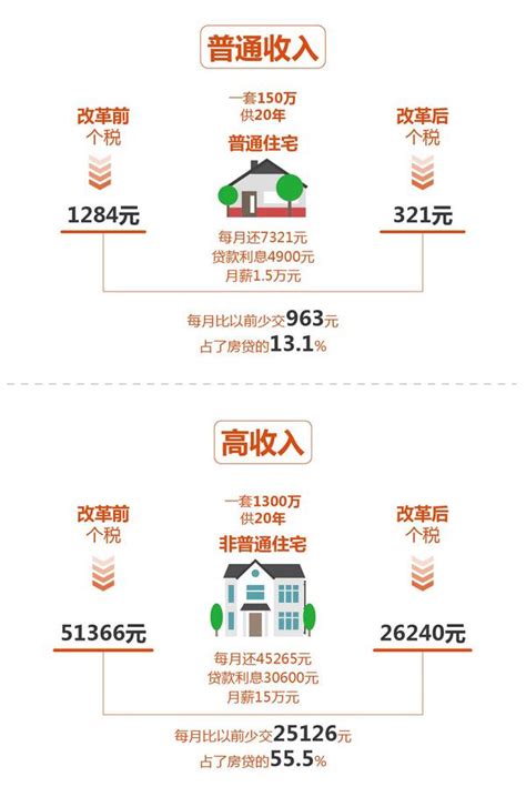 2020年个税扣缴手续费退付开始申请_上海同济科技园孵化器有限公司