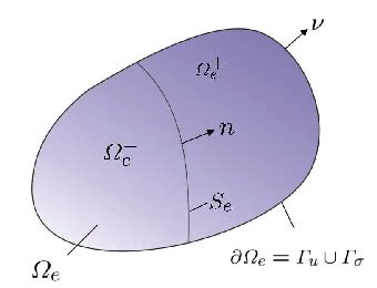 Image result for Standard Model Problems and Solutions