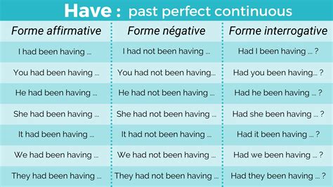 Le verbe avoir en anglais