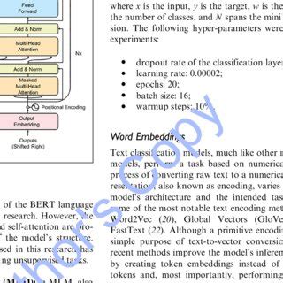 Transformer Algorithm Icon 的图像结果