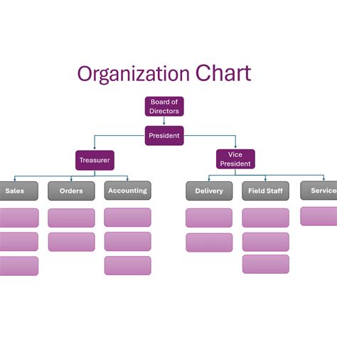 Non-Profit Organization Structure Chart 的图像结果