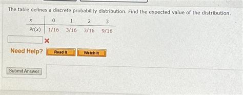 Discrete Distribution Table Example 的图像结果