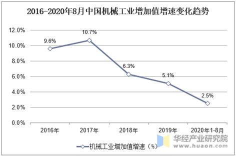 机械设备行业价值分析，看这篇就够了 - 知乎