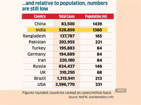 More of asymptomatic cases - Covid-19: Better data to manage the ...