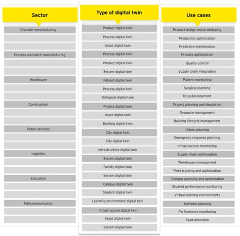 Digital twins: Creating Intelligent Industries | EY - India