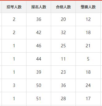 公安民警、司法警察、监狱警察，哪一个待遇最好？ - 知乎