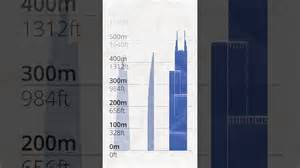 Tallest Skyscrapers in the USA