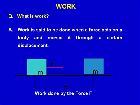 Work Physics Explained 的图像结果