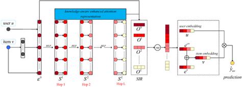 Personalized Relationships-Based Knowledge Graph for Recommender ...