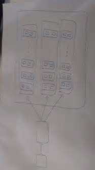 Graphviz Dot Language 的图像结果