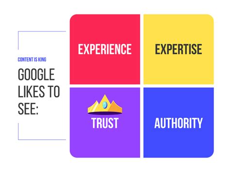 Image result for Content Writing Page Design