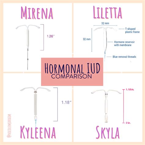 How Does the Mirena IUD Work? Is it Right For Me? - Nicole Jardim