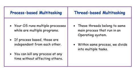 Image result for Types of Threads in Java