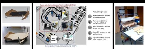 Assembly Line Smart Cart 的图像结果