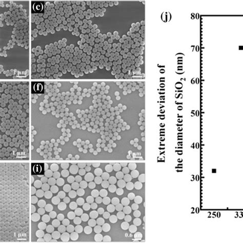 SiO2 Particles 的图像结果