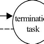 Image result for Linux Process Instantiation