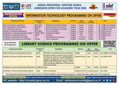 IGNOU-RC-Noida - Student Corner - New Programmes