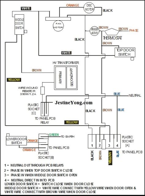 Image result for Samsung Washing Machine Operating Manual