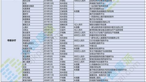 深圳：让医疗健康领域发展没有“天花板”（附681家企业名单）-健康界