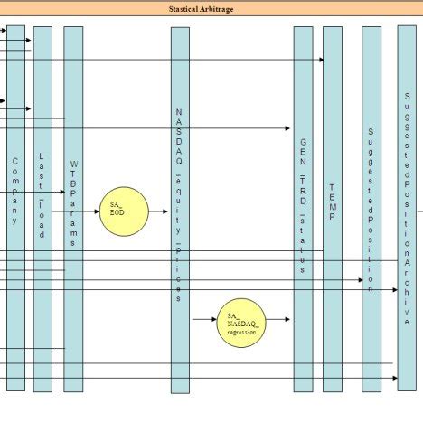 Example of a Closed Process Systems Engineering with Level Flow 的图像结果