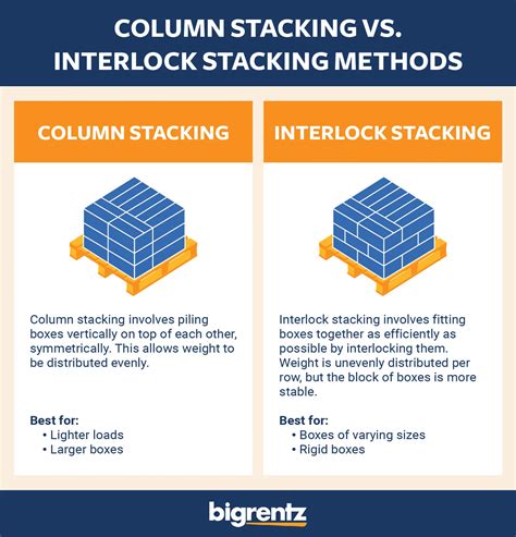 Image result for Pallet Stack Patterns