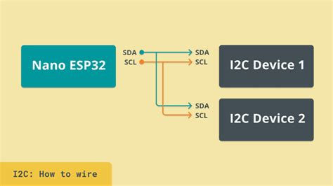 Serial I2C 的图像结果