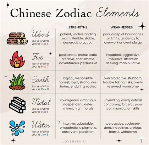 Pin by Aquarian Sun on Astrology & Numerology | Zodiac elements, Birth ...