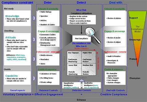Components of Business Model 的图像结果