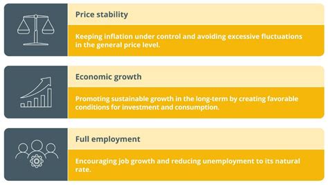 Image result for Monetary Policy Example