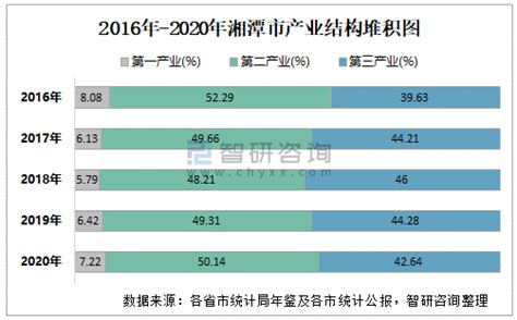 各省人均GDP排名，各省人均gdp一览 - 财梯网