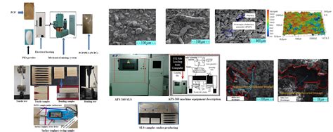 Effects of Particle Size on Mechanical Properties and Forming Accuracy ...