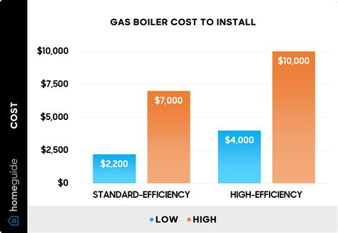 How Much Does a Gas Boiler Cost? (2026)