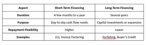 Import Financing: Methods, Uses, and Benefits for Global Trade