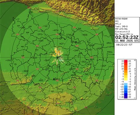 Plan Position Indicator (V)