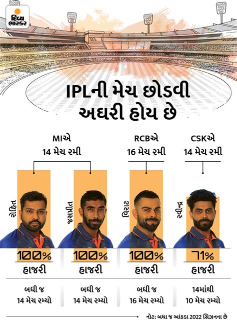 Players Missing International Matches, Played All Matches in IPL ...