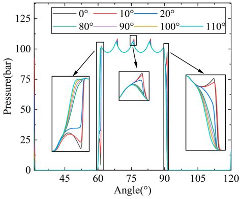 Parameter Optimization of Vibration Reduction Structure for Low-Speed ...