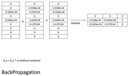 Image result for Matrix Method for Convolution