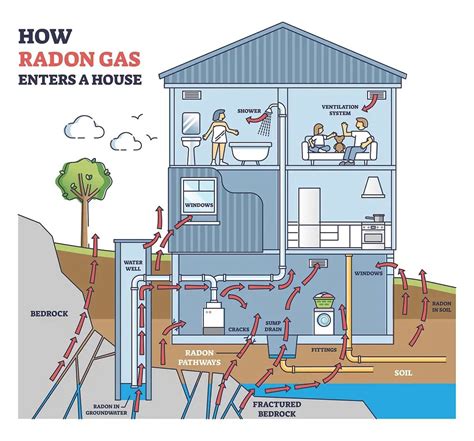 How to Reduce Radon Levels in Your Home: 6 Pro Tips | How does radon ...