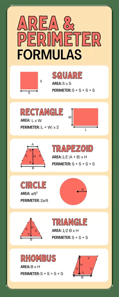 Perimeter Geometry Formulas 的图像结果