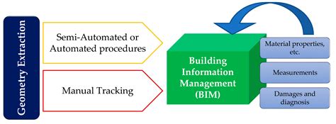 RPAS-Based Framework for Simplified Seismic Risk Assessment of Italian ...