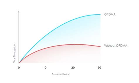 Buy TP-Link WiFi 6 AX1500 Mbps Archer AX10,Smart WiFi,Triple-Core CPU ...